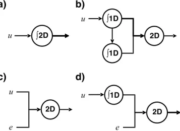 Figure 5. Network architectures that produce the observed responses. a, A simple two- two-dimensional integrator