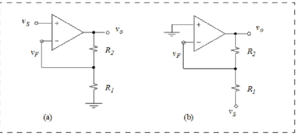Figure 16.1-1. The opamp with feedback via a voltage divider. 