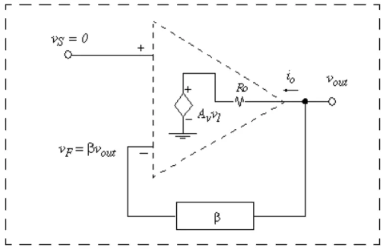 Figure 16.3-5.  Internal equivalent circuit and output resistance topology with feedback