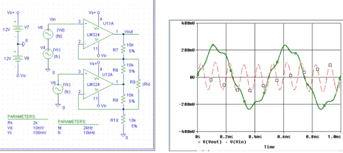 Figure 16.4-2b.  The differential output appears as a 2kHz signal with the 10kHz carrier almost  completely rejected