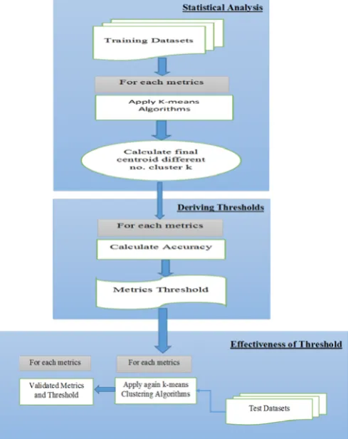 Figure 1.  Flowchart diagram of the threshold derivation 
