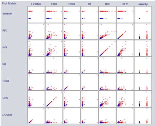 Figure 3. Visualization ArgoUML version 0.24 