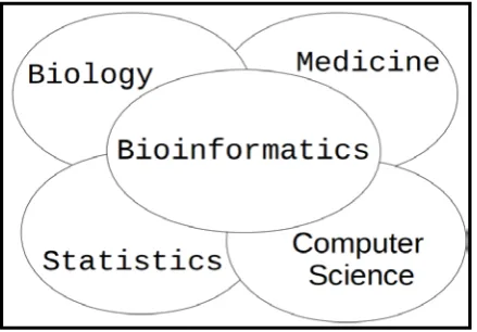 Figure 2. Unaligned and aligned sequences. 