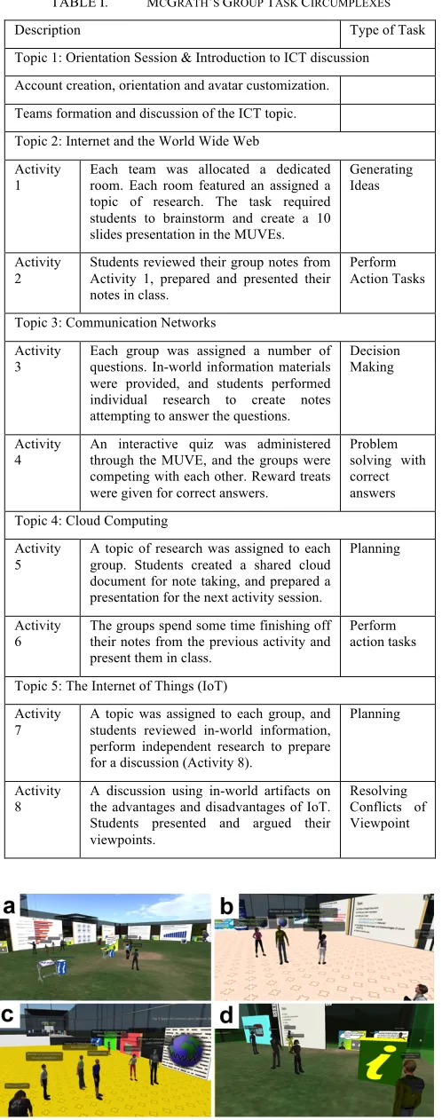 TABLE I.  MCGRATH’S GROUP TASK CIRCUMPLEXES 