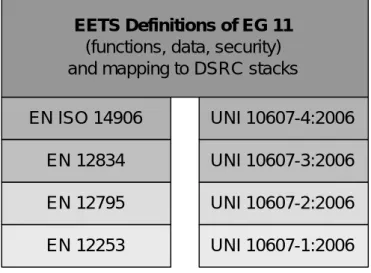 Figure 4: Structure of the EETS 