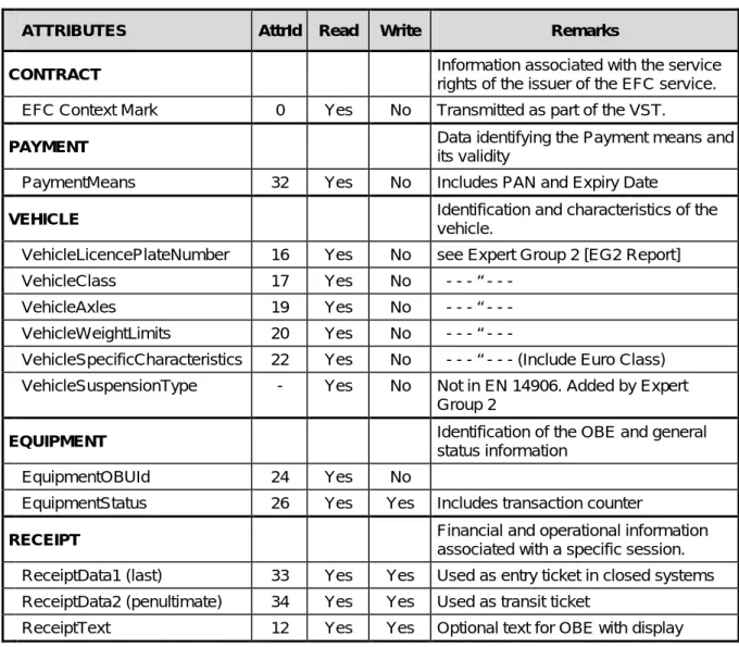 Table 4: OBE data 