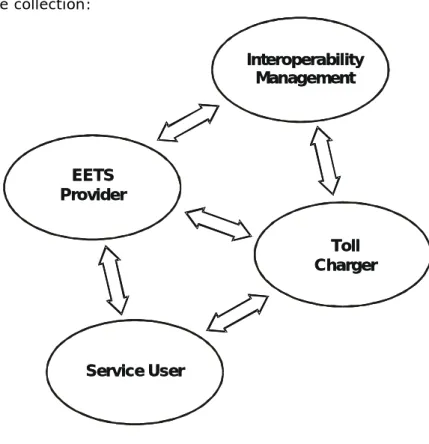 Figure 2: The CESARE model 