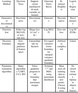 Table 1: Detail of Patients Sr. No. NPG PGL 