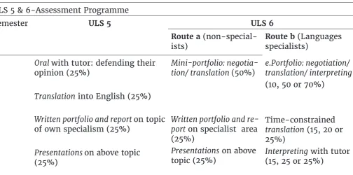 Table 1. Assessment Programme