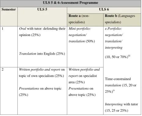 Table 1. Assessment Programme 