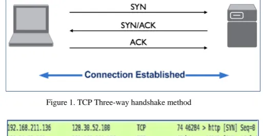 Figure 1. TCP Three-way handshake method 
