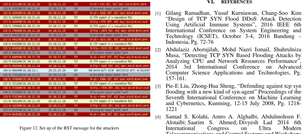 Figure 12. Set up of the RST message for the attackers 