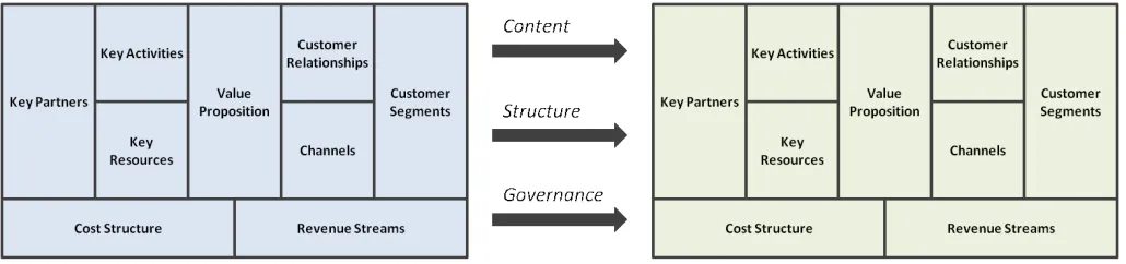 Figure 1. Analytical framework