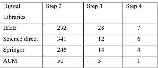 Table 3  Studies by year 