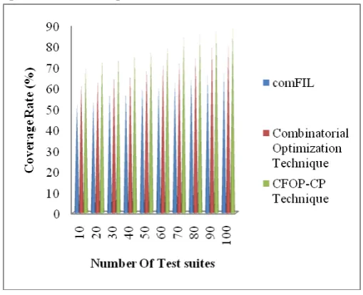 Table 2 Tabulation for Coverage Rate  