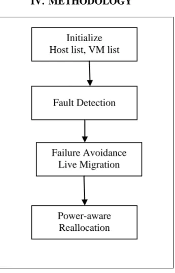 Figure 1: Flow of proposed system 