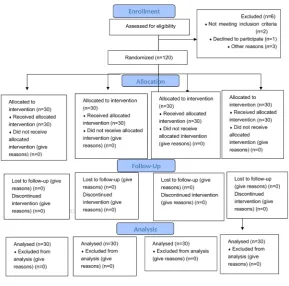Table 1. Demographic data and baseline hemodynamic parameters. 