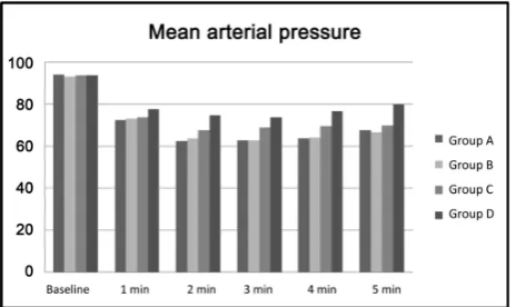 Table 3. Comparison of DBP during the study period.  