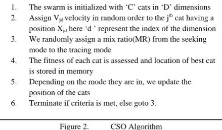 Figure 2.      CSO Algorithm 