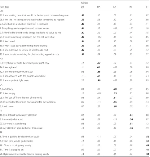 Table 1 Confirmatory factor analysis. Loading of ítems of the MSBS (N = 303)