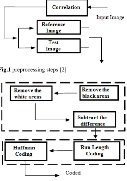 Fig 3 . Sample of the Fluoroscopy image approach [2] 