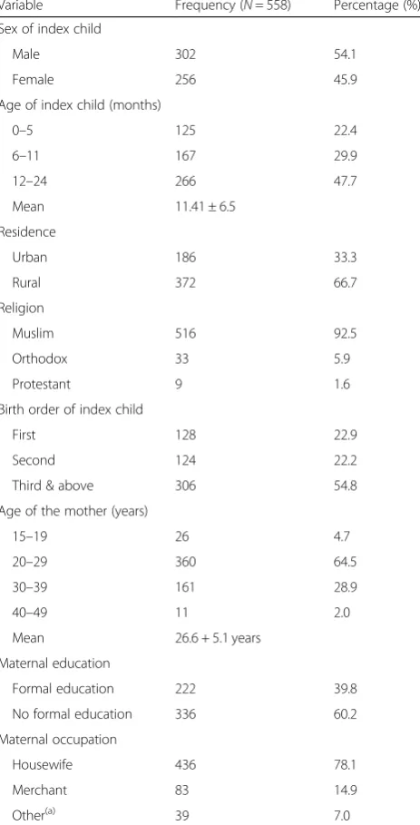 Table 1 Description of the study participants (Jimma Zone,Southwest Ethiopia, 2014)