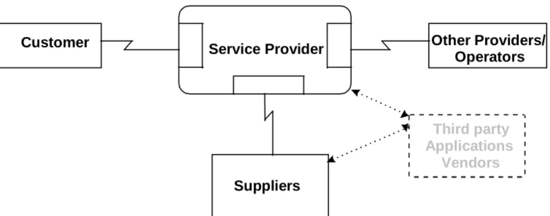 Figure 4.1: The Business Reference Model