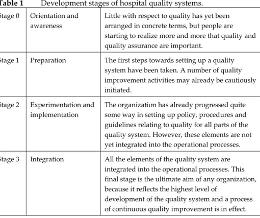 Table 1  Development stages of hospital quality systems. 