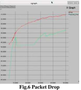 Fig. 4 Packet delivery ratio  