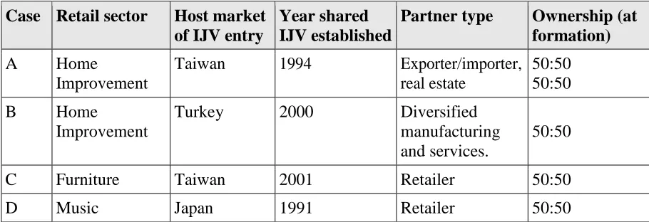 Table 1: Overview of Case Companies 