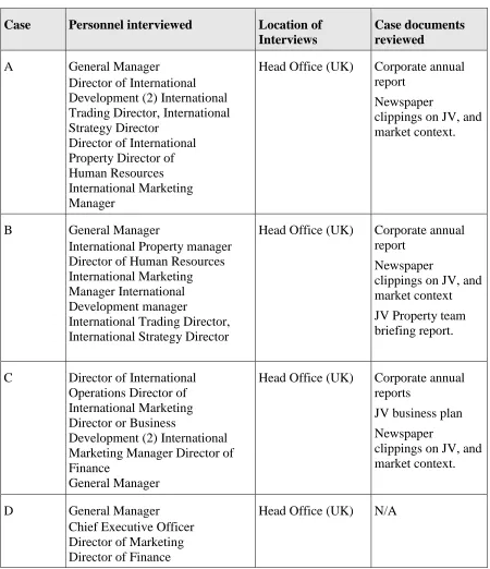Table 2: Interview Details 
