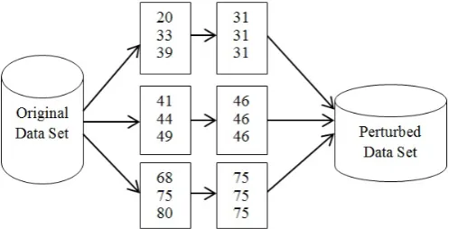 Figure 1.  Multiple Protected Dataset. 