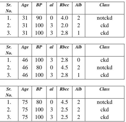 Table V.  Mining Results of Original and Optimal Microaggregation applied dataset  