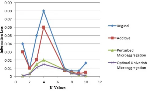 Figure 2.  Information Loss. 