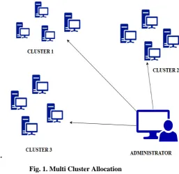 Fig. 1. Multi Cluster Allocation 