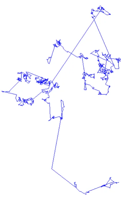 Figure 2. Flower Pollination Algorithm   