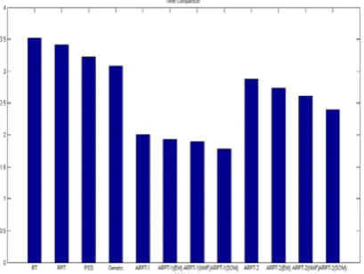 TABLE II.Time Comparison with Methods  Methodology Time 