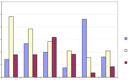 FIGURE 5 - Normalized corrosion rates (predicted/measured) for selected field data. 