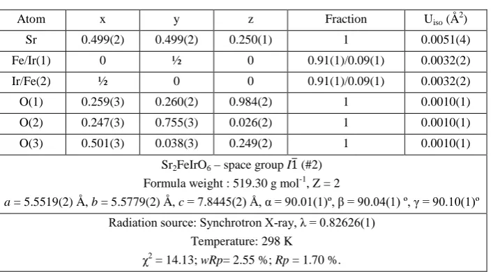 Table S1. Structural parameters from the refinement of Sr2FeIrO6 against synchrotron X-ray powderdiffraction data.