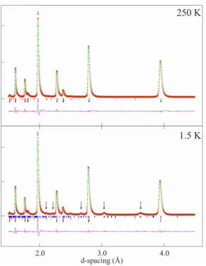 Figure S1 Observed calculated and difference plots from the structural and magnetic refinement ofLa0.05Sr1.95FeIrO6 against neutron powder diffraction data collected at 1.5 K (bottom), compared to a structureonly refinement against the equivalent data coll