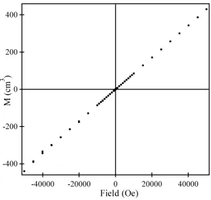 Figure S6. Magnetization-field isotherms collected from Ca0.05Sr1.95FeIrO6 at 300 K