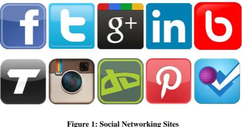 Figure 1: Social Networking Sites 