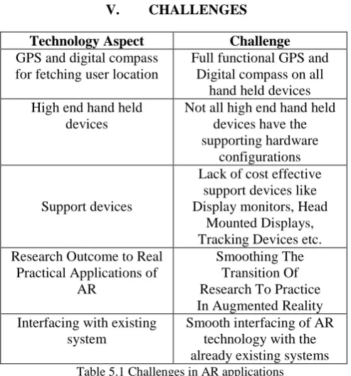 Fig 6.1 Augmented Reality Concept demo using checkerboard  marker 
