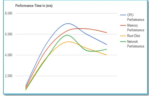 TABLE I.  COMPARISON OF CLOUD TOOLS FRAMEWORK 