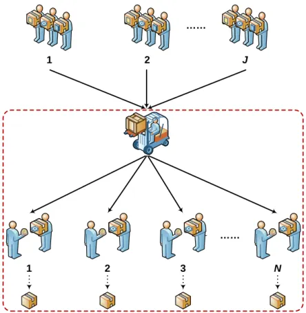 Figure 3.1: Illustration of the multi-level supplier selection system