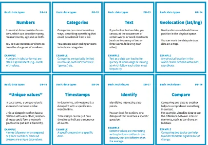 Figure 1. The Basics of data card deck summarises the most elementary data types and data techniques