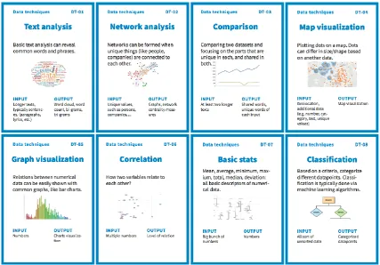 Figure 2.  The Data techniques card deck summarises common techniques to extract information out of data