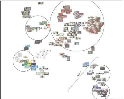 Figure 9. The visual sphere of the “Co-design of public nature” community 