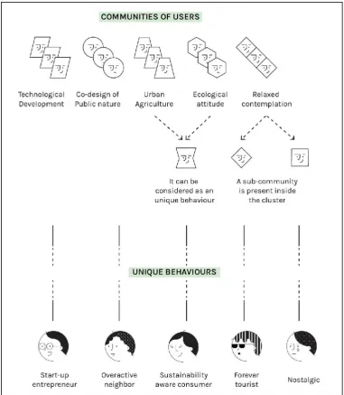Figure 11. The visual sphere of the “Ecological attitude” community 