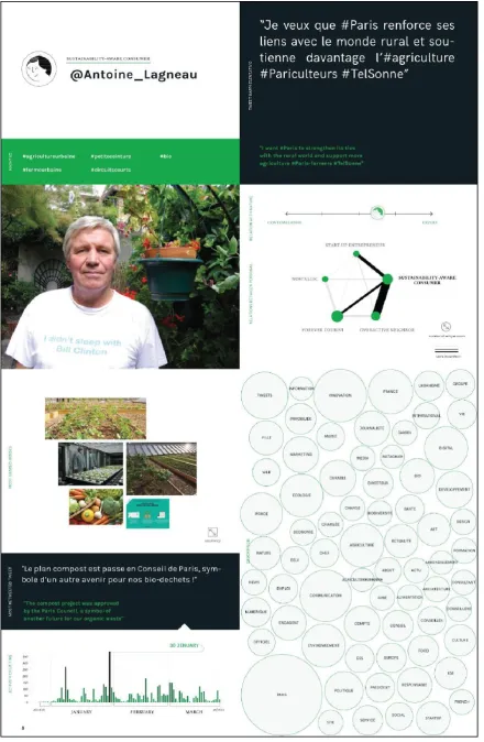 Figure 14. Description of the “Sustainability aware consumer” persona